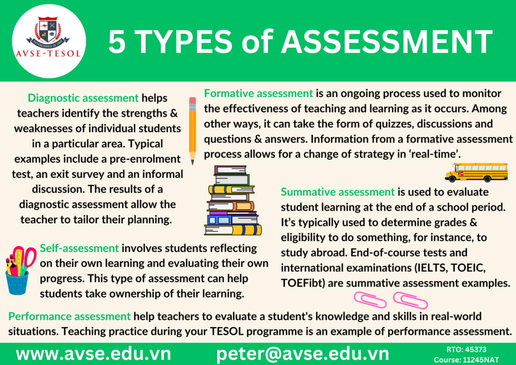 Your TESOL Learning Journey AVSE-TESOL